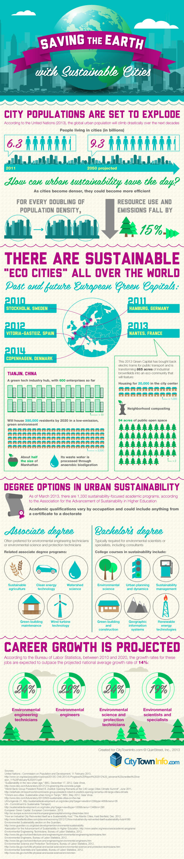 Urban-sustainability