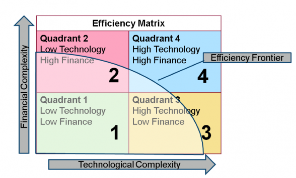Source: Adapted from Macomber, Building Sustainable Cities,” Harvard Business Review, July/August 2013. Narrated Infographic here: Understanding the Efficiency Opportunity