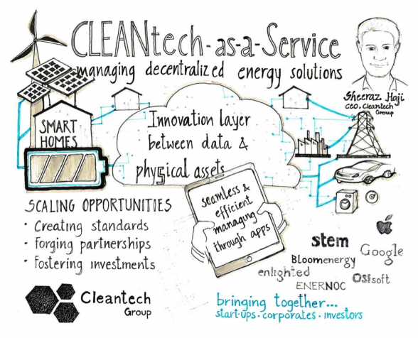 Cleantech AAS