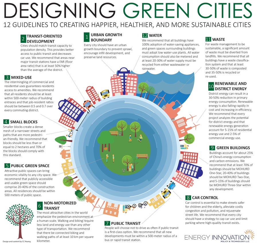 12 Green Guidelines for Designing Sustainable Cities
