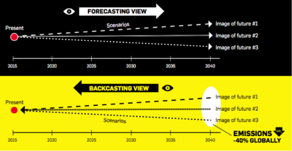 Figure 1. Forecasting works from the present day towards the future, whereas backcasting takes a future goal as a starting point.